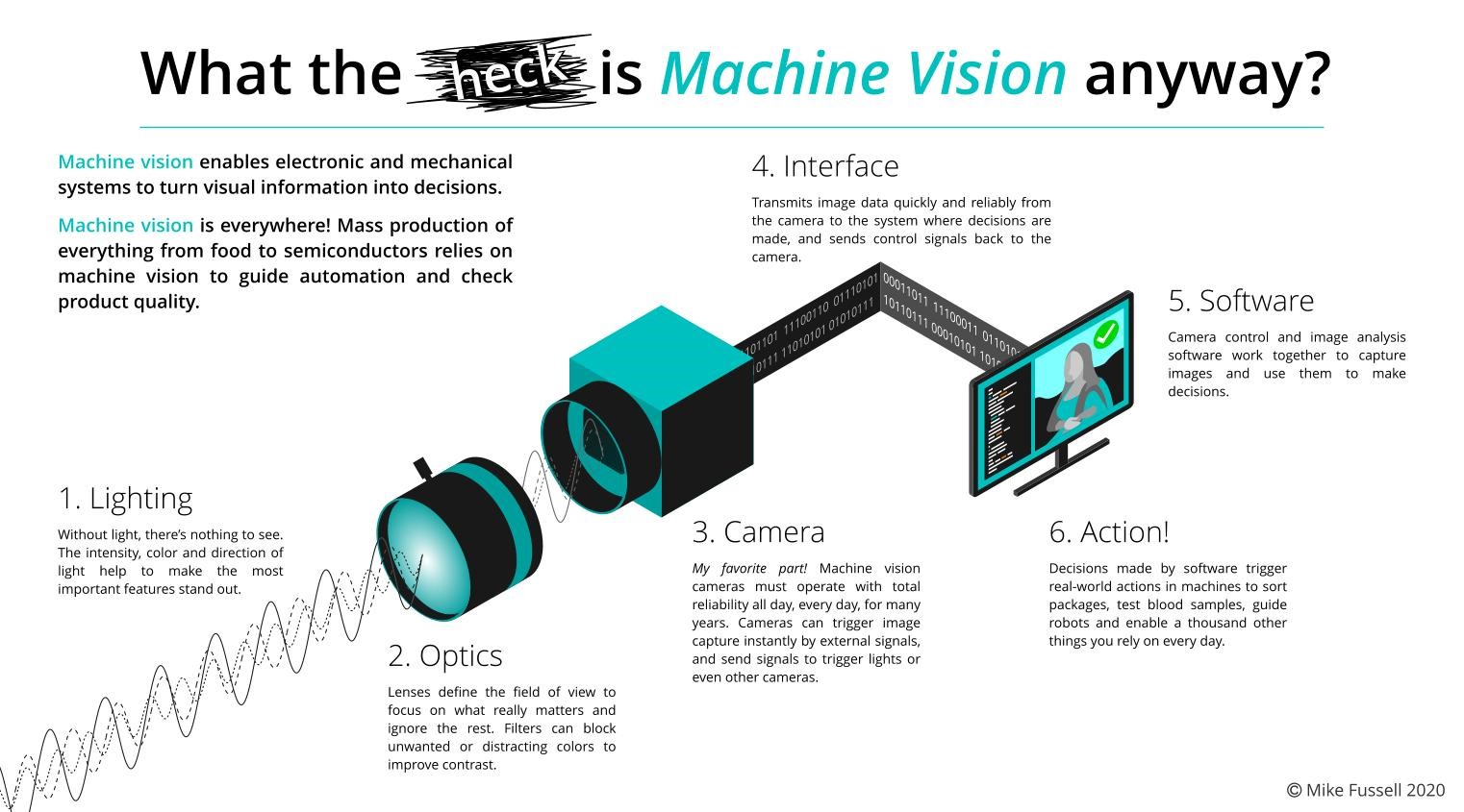 what is machine vision diagram.jpg